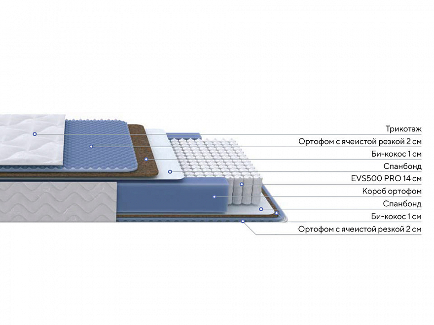 Матрас Active Comfort M