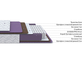 Матрас Aura Comfort M