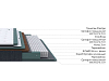 Матрас Prestige Top Firm